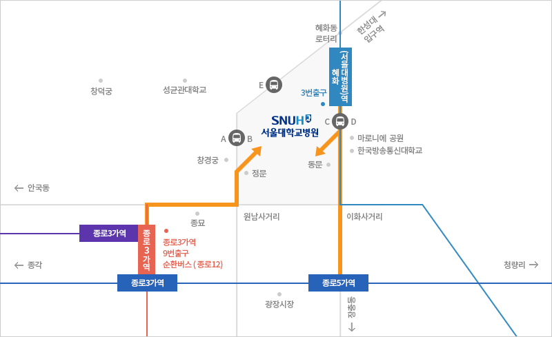 4호선 혜화(서울대학교병원)역 3번출구, 1,3,5호선 종로 3가역 9번출구, 순환버스(종로12), 1호선 종로5가역