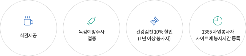 식권제공, 독감예방주사 접종, 건강검진 10% 할인(1년 이상 봉사자), 1365 자원봉사자 사이트에 봉사시간 등록