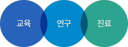 교육,연구,진료