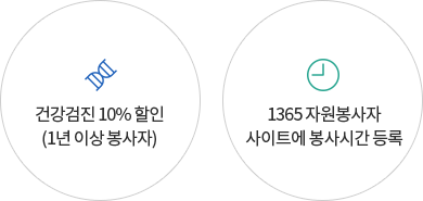 건강검진 10% 할인(1년 이상 봉사자), 1365 자원봉사자 사이트에 봉사시간 등록