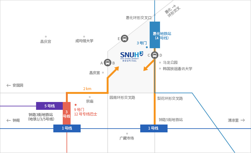 惠化地铁站(号线四) 3 号门, Jongno 3-ga 地铁站(一号, 三号, 五号线) 9 号门, 12 号专线巴士, Jongno 5-ga 地铁站(一号)