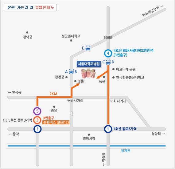 지하철 4호선 혜화역 3번출구에서 100미터 직진하시면 서울대학교병원이 있습니다.