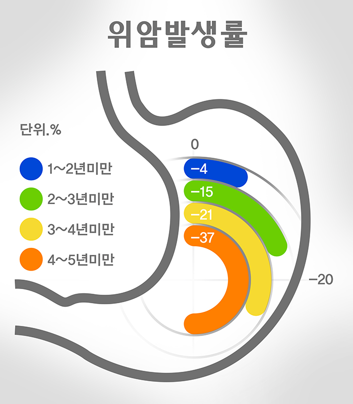 아스피린의 효능 및 부작용 9