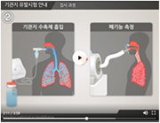 Methacholine bronchial challenge test