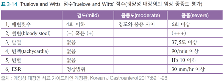 궤양성 대장염의 임상 중증도 평가