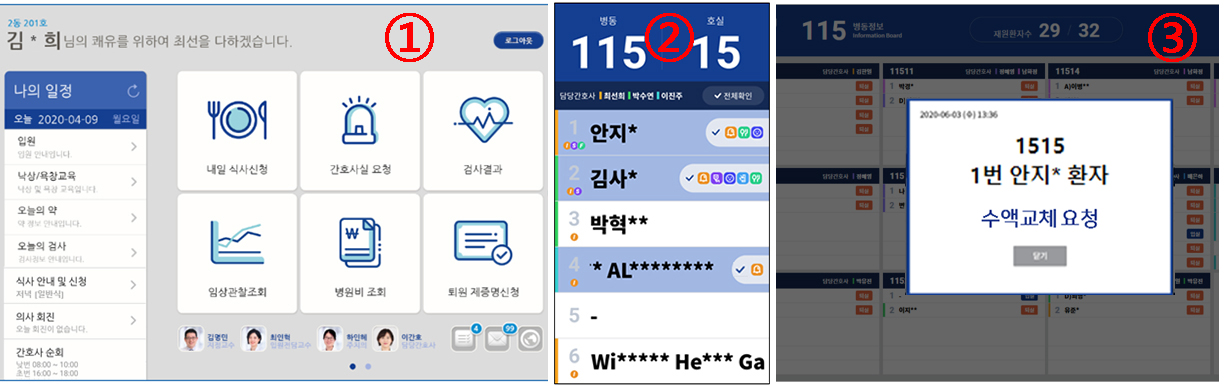 ①병상 모니터 화면 ②병실 입구 디지털 사이니지 ③간호사실 대시보드