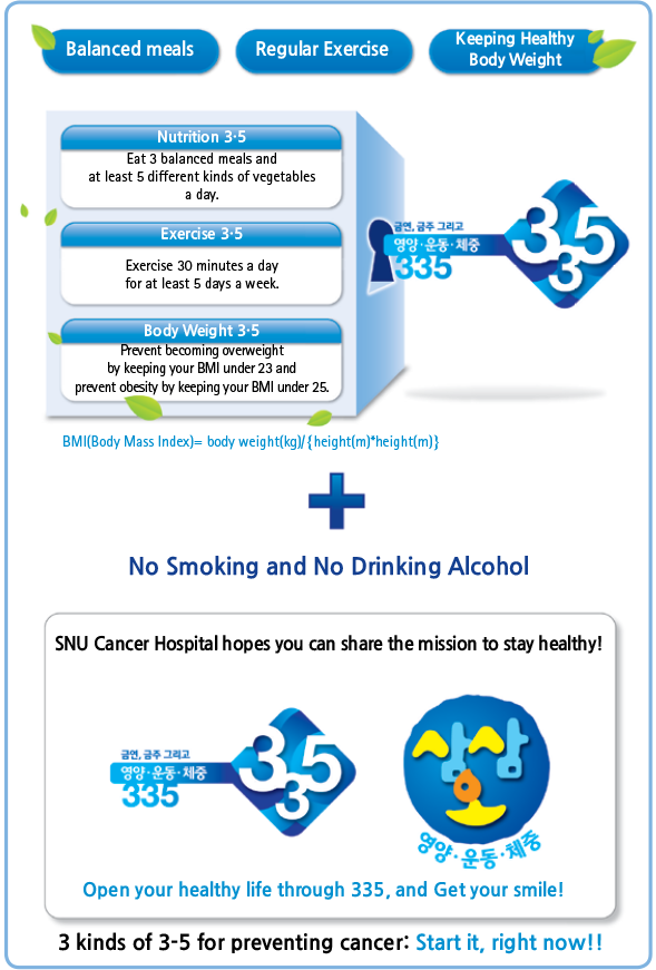 Cancer Prevention 335 Campaign