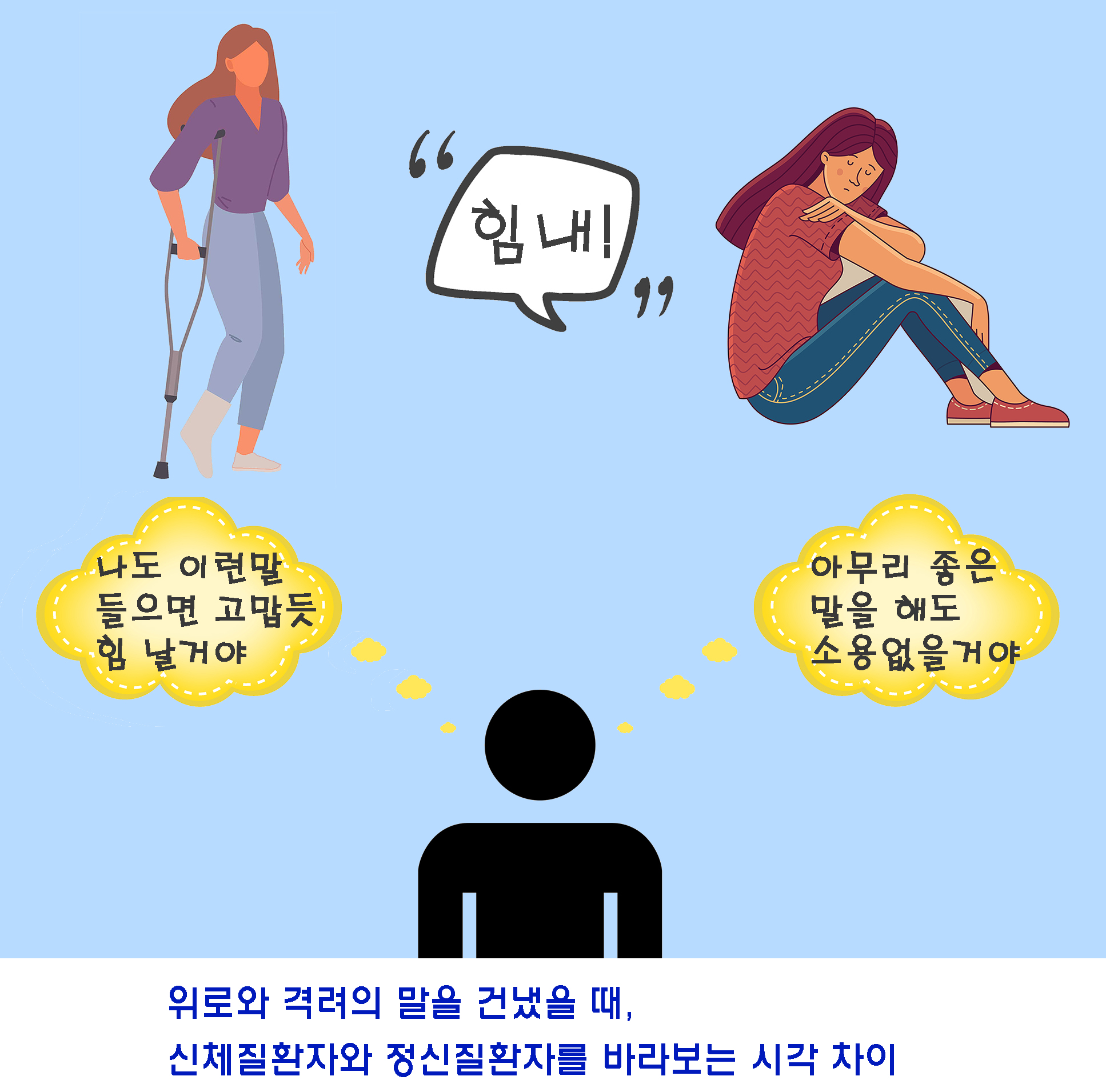 위로와 격렬의 말을 건냈을 때, 신체질환자와 정신질환자를 바라보는 시각 차이
