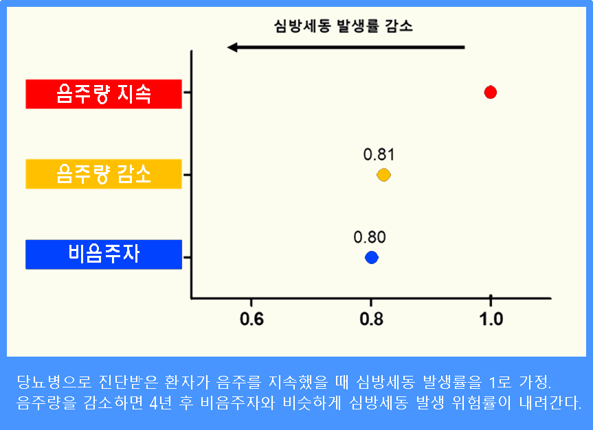 그래프