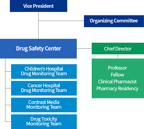 Center Organization