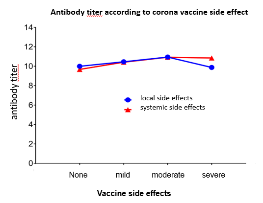 Astrazeneca second dose side effects