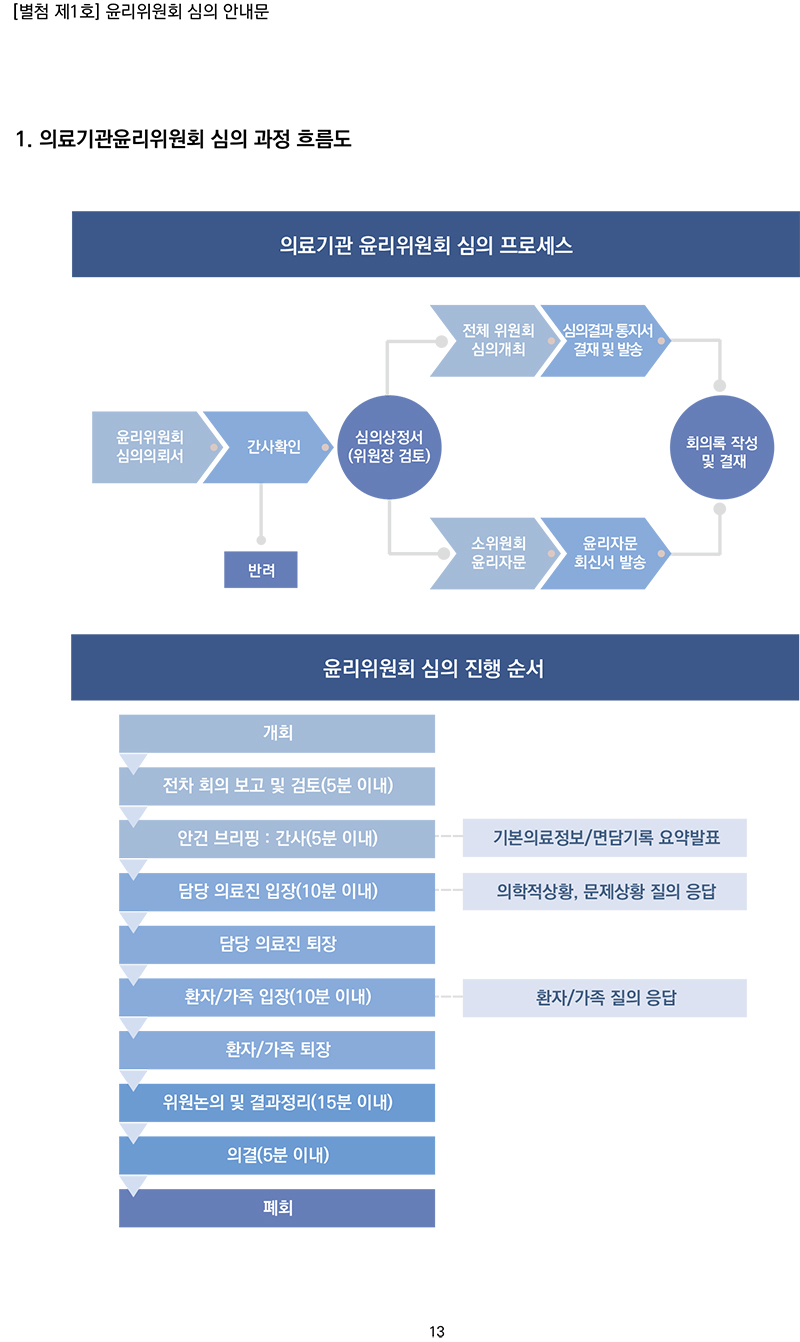 표준운영지침_프로세스모식도