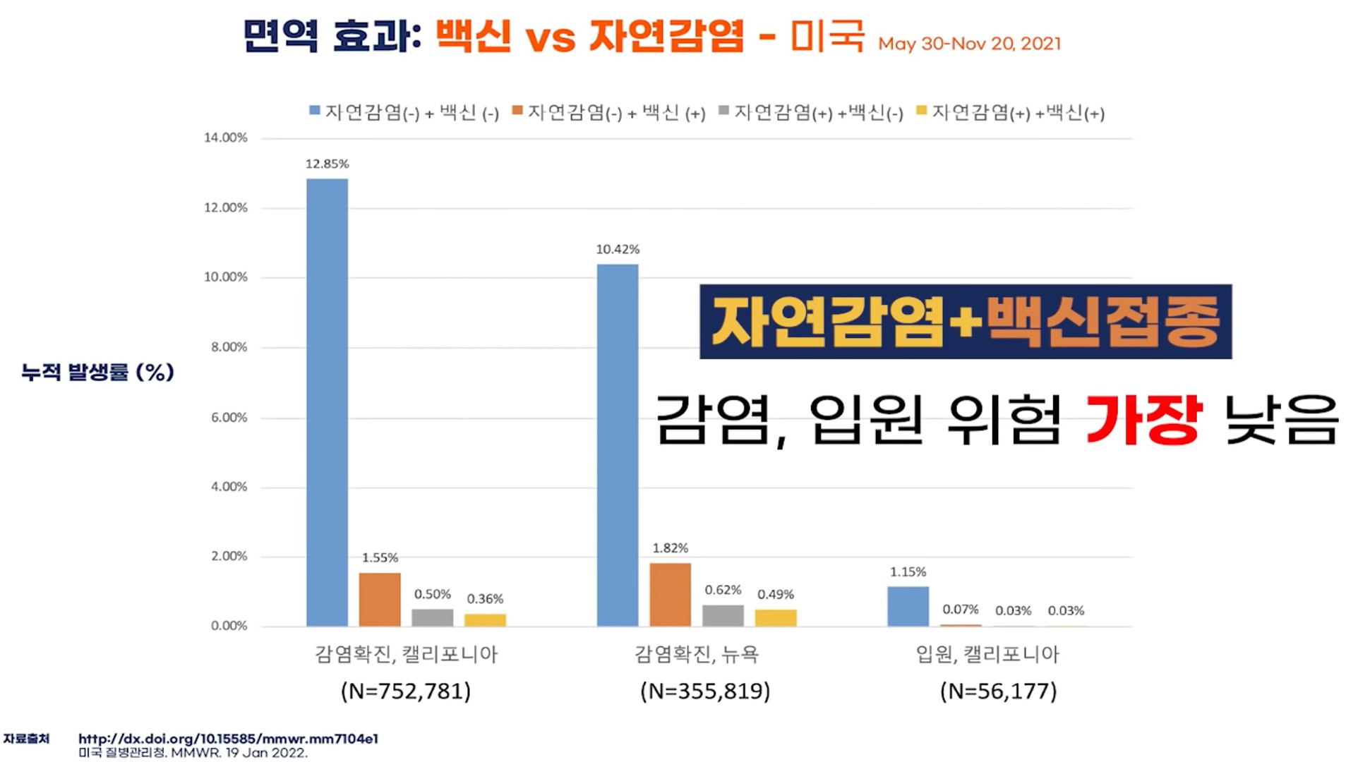 [자료3] 면역 효과 비교(미국)