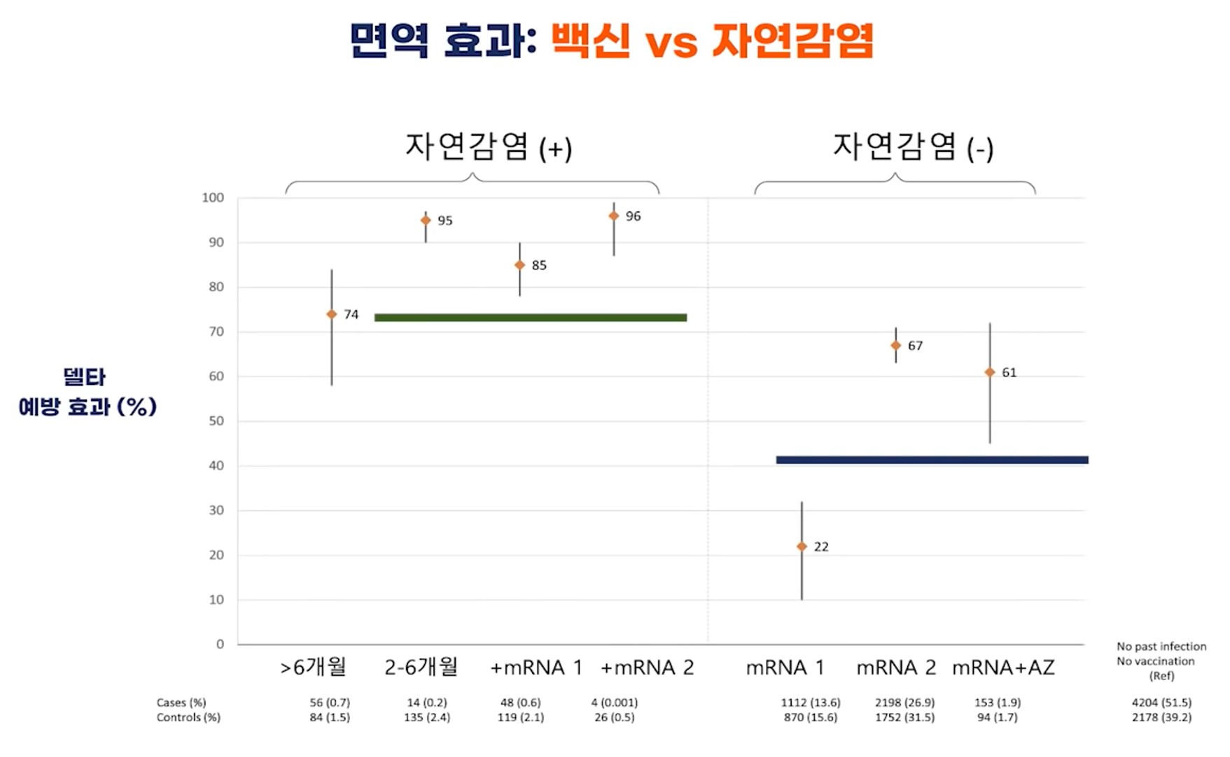 [자료4] 면역 효과 비교(프랑스)