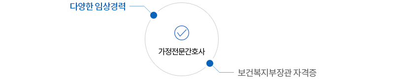 다양한 임상경력 - 가정전문간호사 - 보건복지부장관 자격증