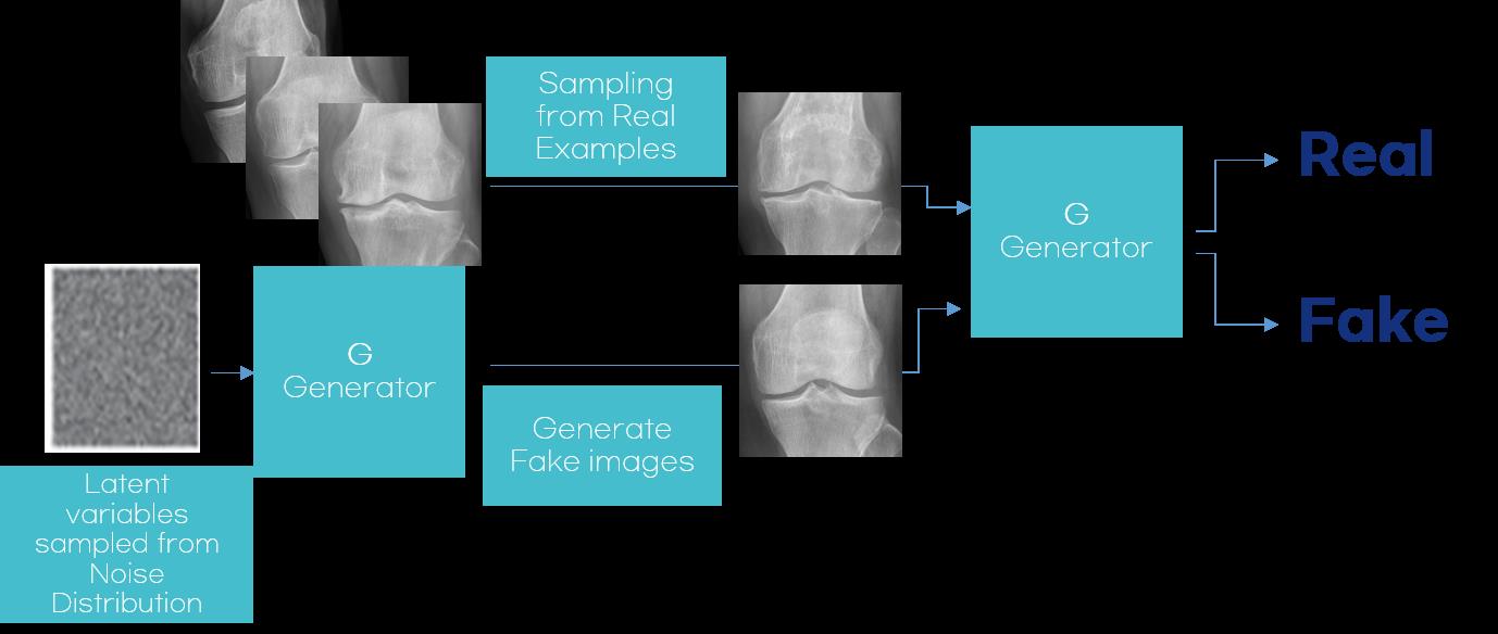 [Figure] 생성적 적대 신경망