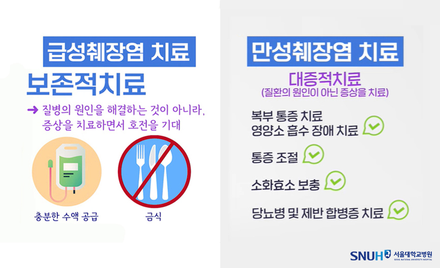 급성, 만성 췌장염 치료법 비교