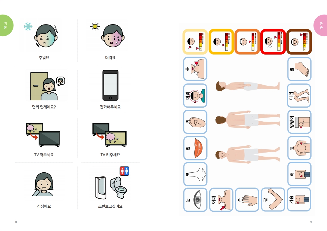 16가지 주요 표현(왼쪽)과 통증부위 및 세기 묘사 그림(오른쪽)