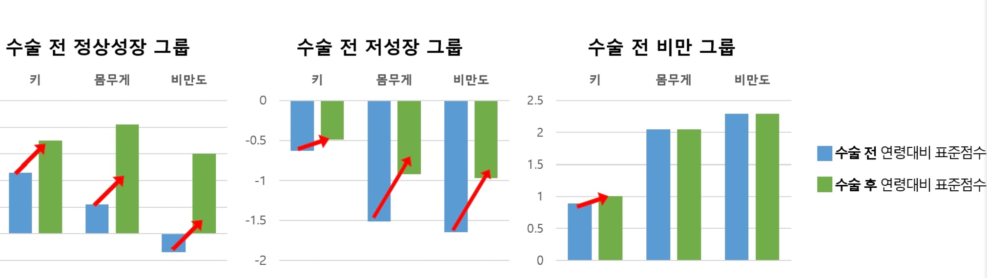 그래프