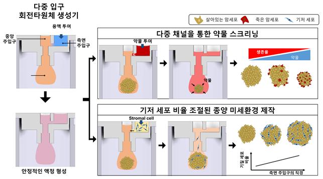 생성기 개략도 