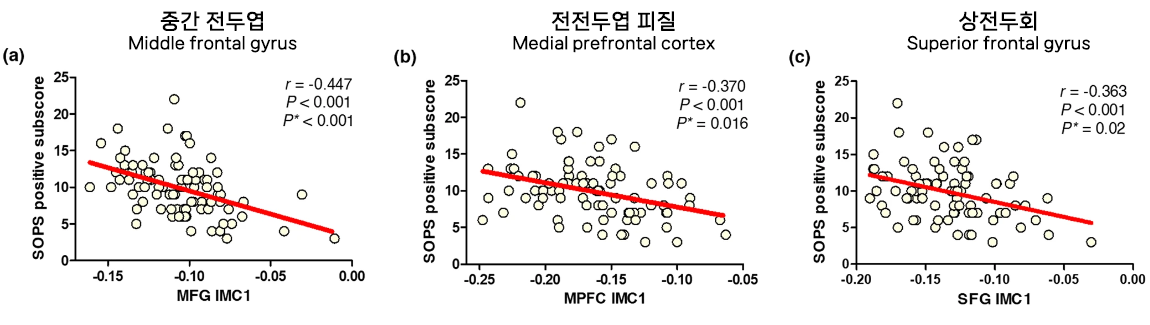 그래프