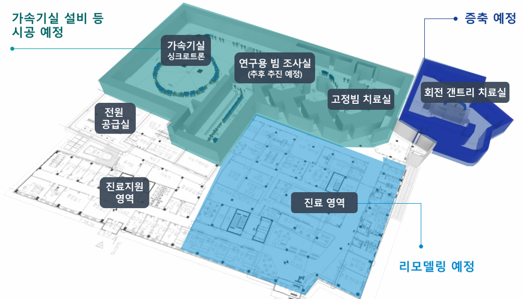 기장 중입자치료센터 증축 및 리모델링 공사 시공 영역