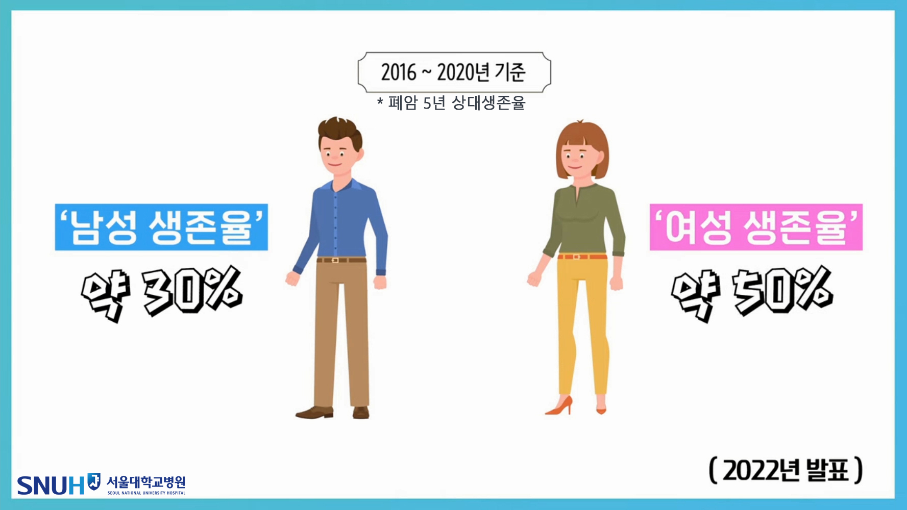 폐암 5년 상대생존율