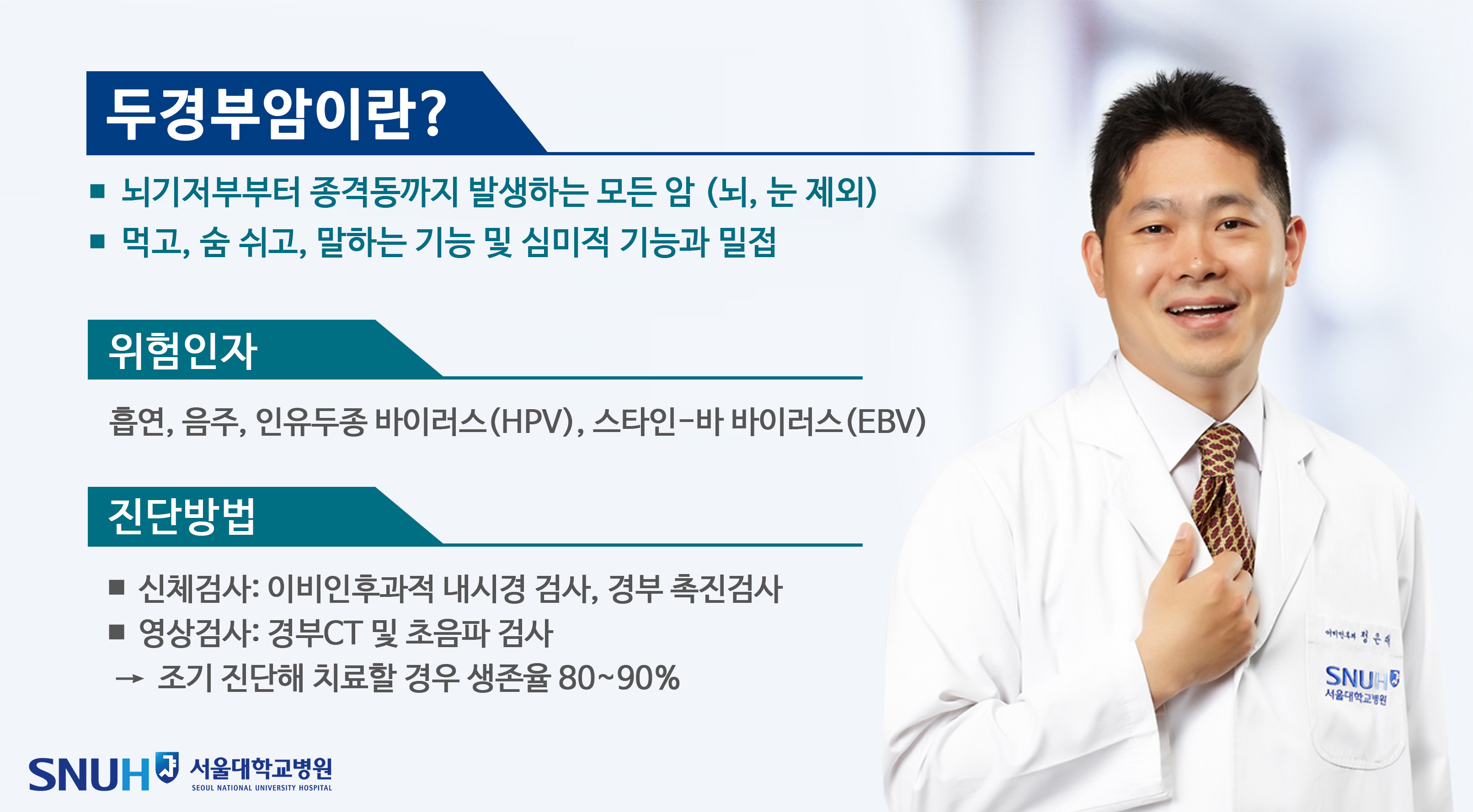 삶의 질과 직결, 두경부암