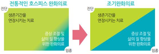 [그림1] 조기완화의료 환자교육자료
