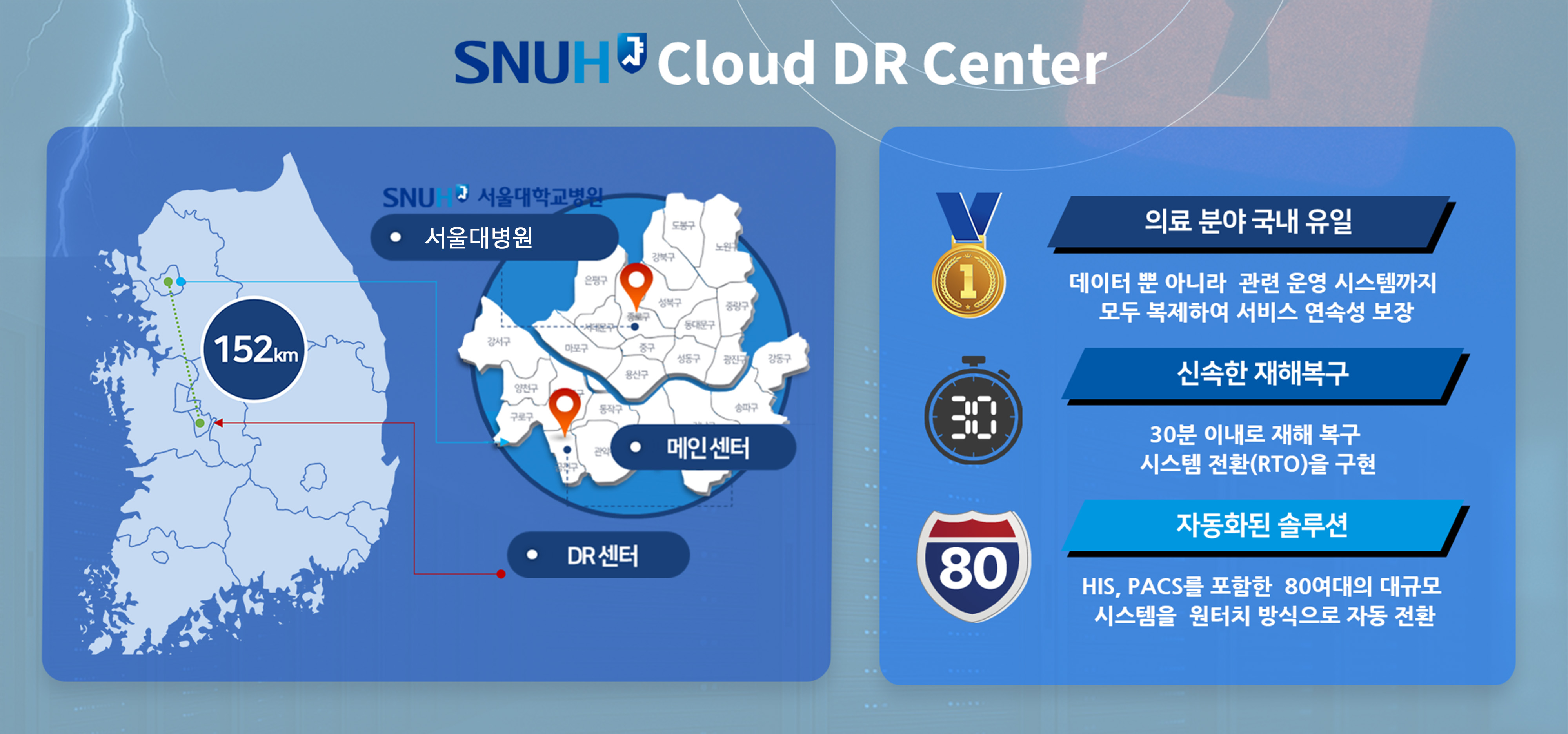 서울대병원 클라우드 기반 DR 센터 BESTBunker