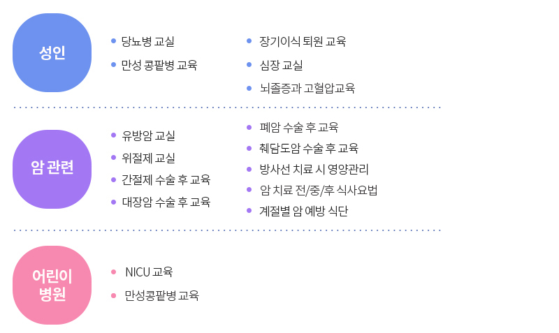 급식영양과