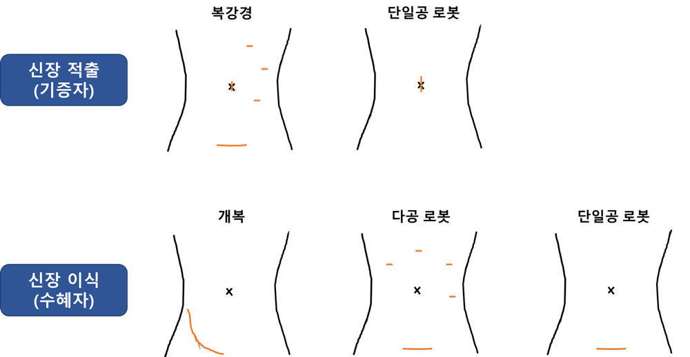 그림2