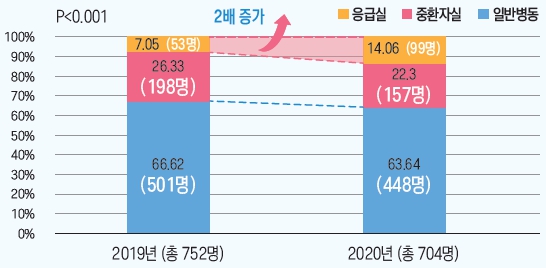 [병원뉴스]서울대병원 완화의료·임상윤리센터, 2021년 사업보고서 발간