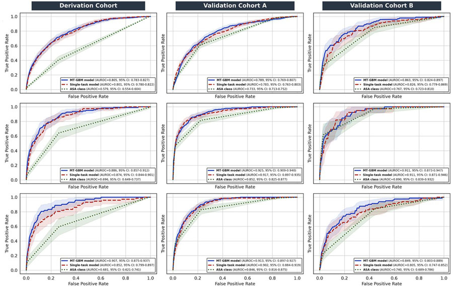 [병원뉴스]서울대병원, 수술 합병증 3개 동시 예측하는 AI 개발