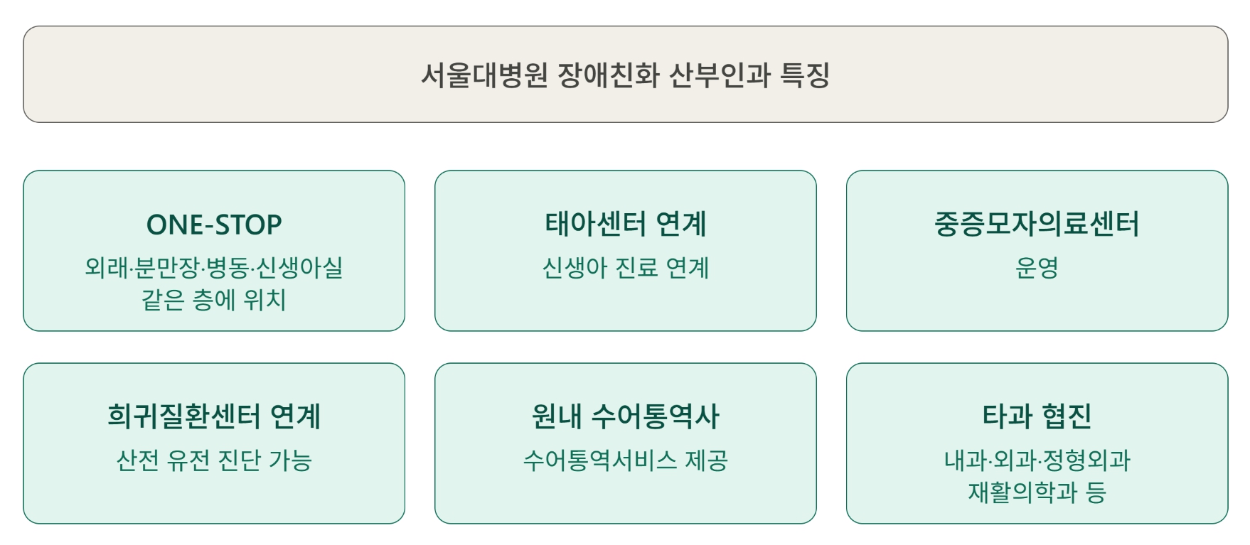 [병원뉴스]장애여성 진료 접근성 높인다…서울대병원, 다학제 협력 경험 공유