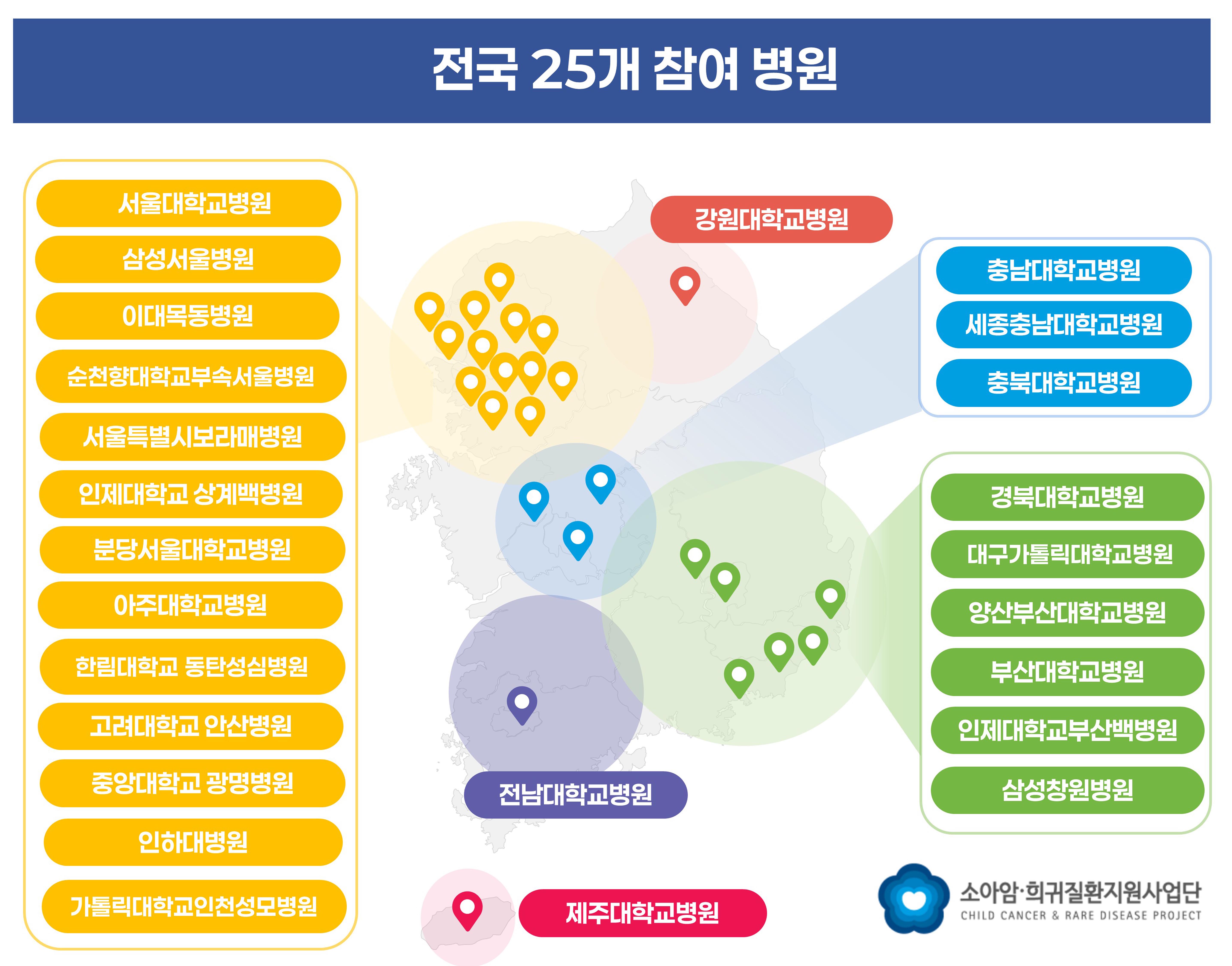 [병원뉴스]소아암·희귀질환지원사업단, 전국 소아 희귀질환 진단 네트워크 강화 모색