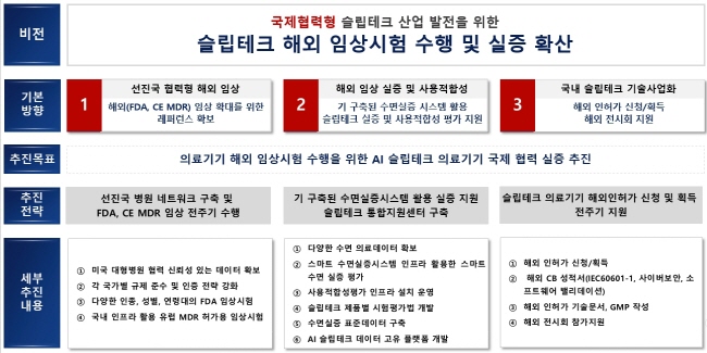 [병원뉴스]서울대병원, 슬립테크 미국 FDA 허가용 확증 임상 지원 착수