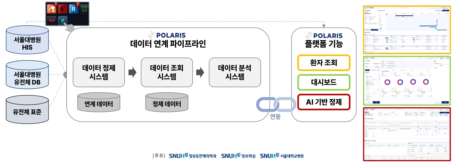 [병원뉴스]임상·유전체 통합 진료 지원 시스템 'SNUH POLARIS' 정식 출범