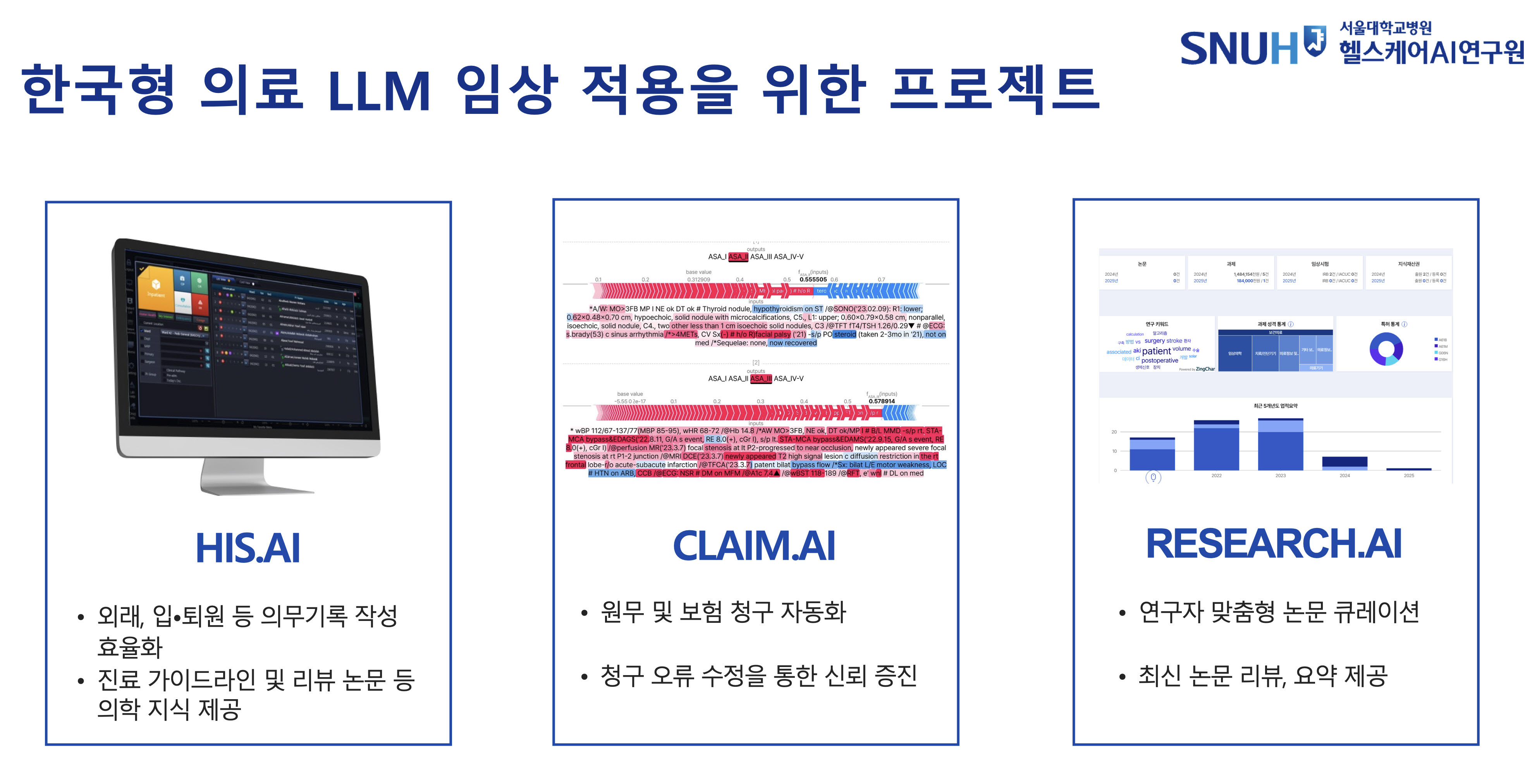 [병원뉴스]서울대병원, 국내 최초 '한국형 의료 거대언어모델(LLM)' 개발