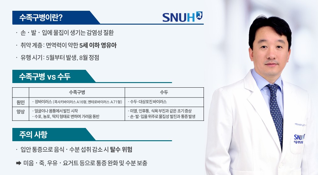 [병원소식][SNUH 건강정보]우리 아이 손·발·입에 생긴 물집, '수족구병 주의보'