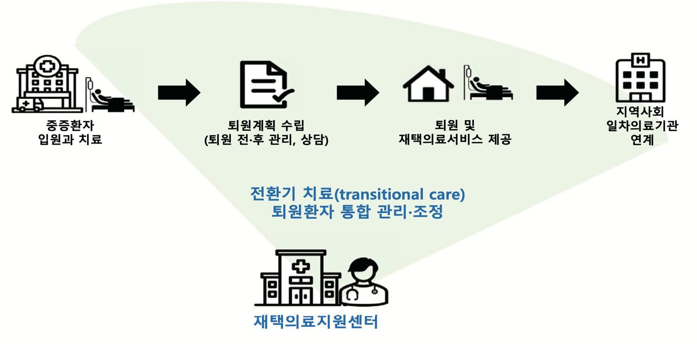 [병원뉴스]서울대병원, 중증질환자 병원 기반 재택의료 심포지엄 성료