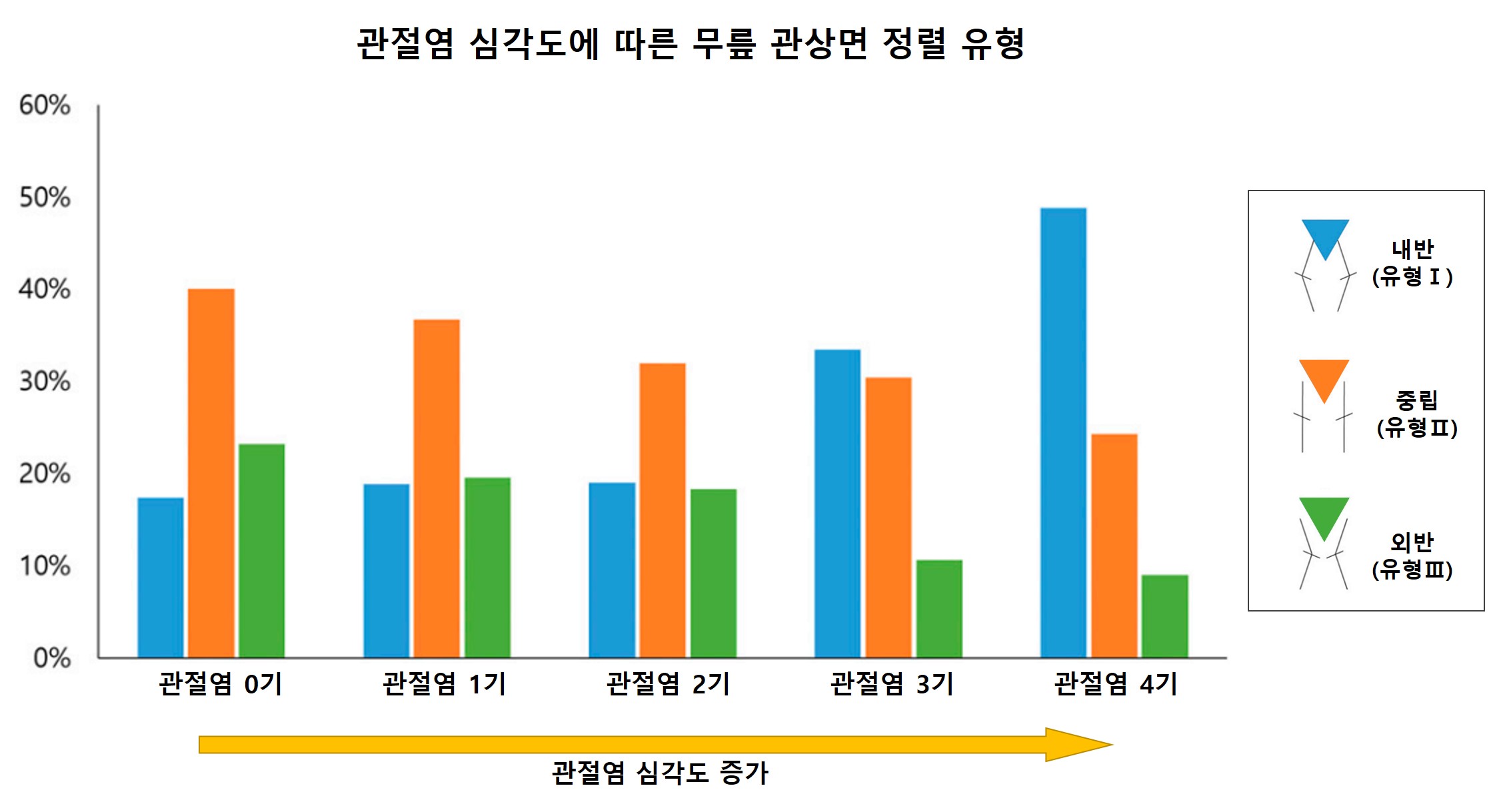 [병원뉴스]서울대병원, AI로 무릎 정렬에 따른 관절염 위험 차이 규명