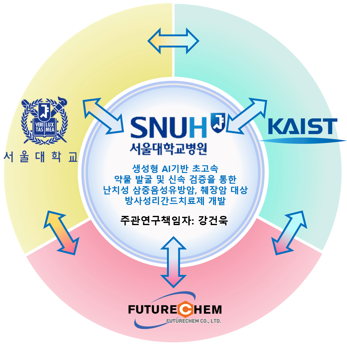 [병원뉴스]서울대병원, 초고속 신약 개발로 난치성 고형암 극복 도전
