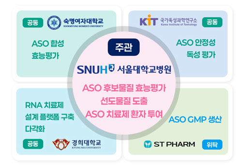 [병원뉴스]서울대병원, 소아 희귀질환 환자맞춤형 혁신치료 플랫폼 개발