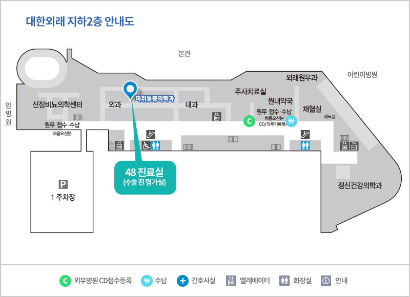 마취통증의학과