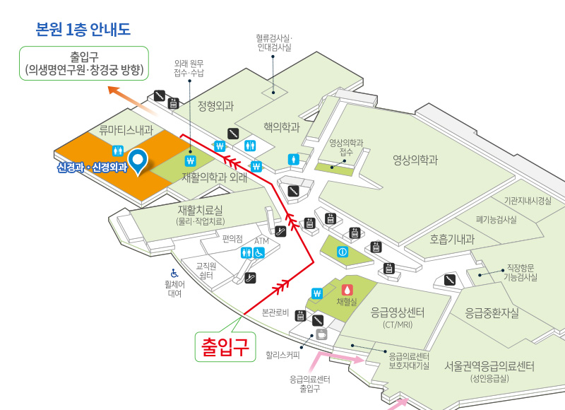 신경과