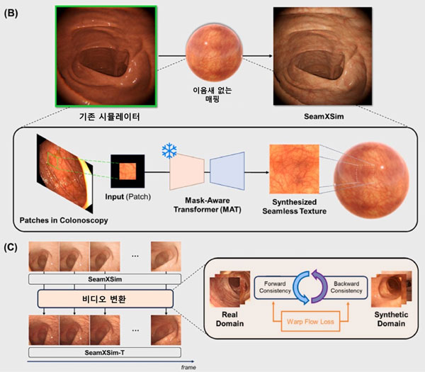 [자료2] SeamXSim, SeamXSim-T 작동 원리