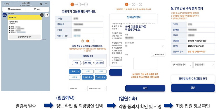 [자료2] 시스템 흐름도