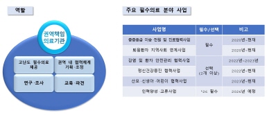 [자료] 서울대병원 권역책임의료기관 사업 개요