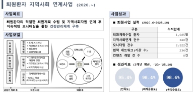 [자료] 서울대병원 퇴원환자 지역사회 연계사업